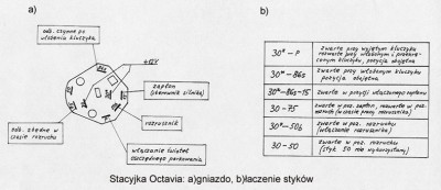 Stacyjka Octavia.jpg