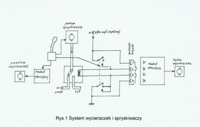 system wycieraczek i spryskiwaczy.jpg