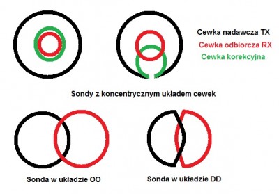 Układy sond.jpg