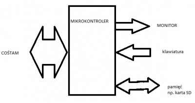 microcomuter.jpg